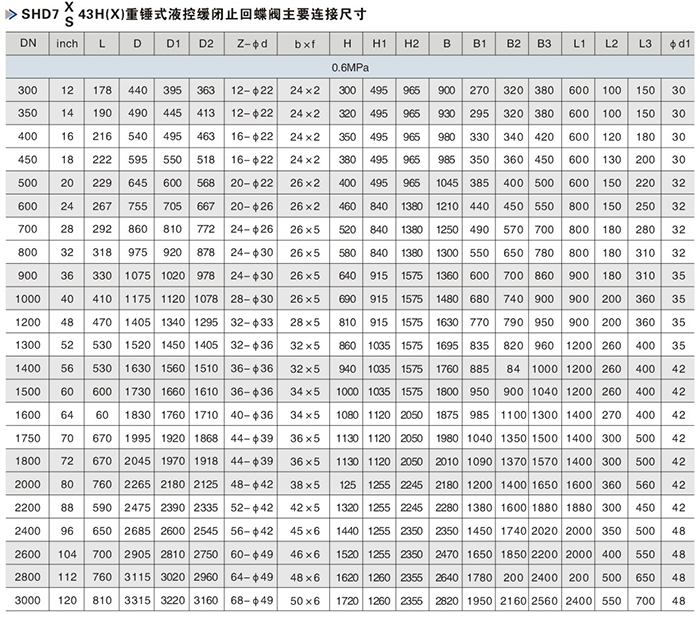 重錘式液控緩閉止回蝶閥