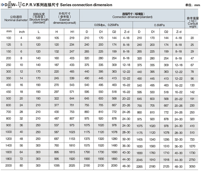 D941W通風蝶閥