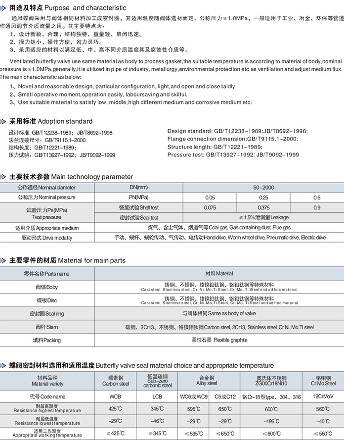 通風(fēng)蝶閥